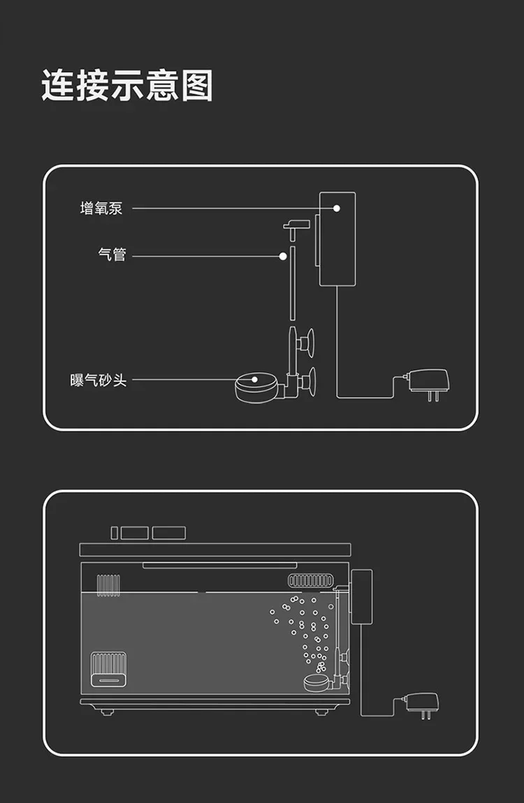 Dla Xiaomi Mijia inteligentna  – Aquarium Xiaomi recenzja i cena